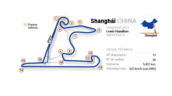 Resultado de imagen para circuito shanghai 20 minutos