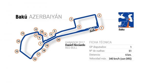 Gran Premio de Azerbaiyán Gran Premio de Azerbaiyán