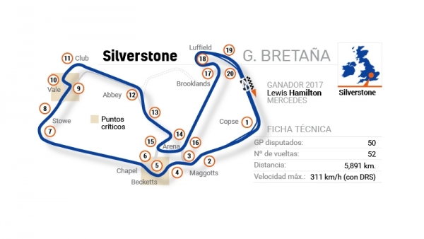 Circuito de Silverstone