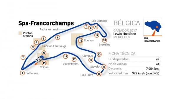 Circuito Francorchamps Circuito Francorchamps