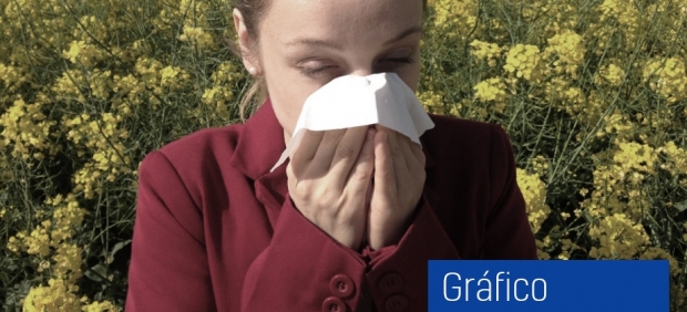 Efectos de la alergia