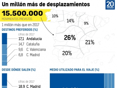 Desplazamientos en Semana Santa