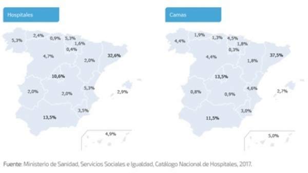 Situación de la Sanidad Privada en España Situación de la Sanidad Privada en España