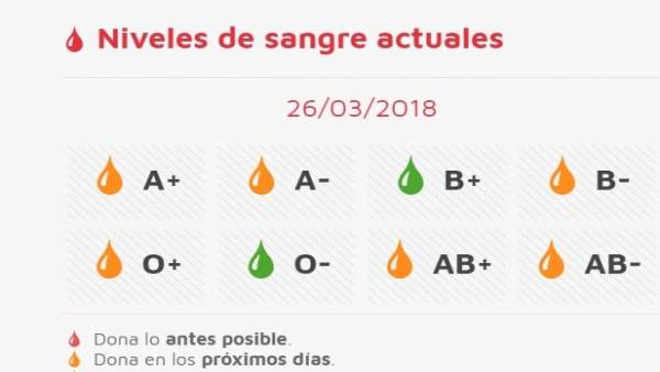 Necesidades de sangre 26-03-2018 Necesidades de sangre 26-03-2018