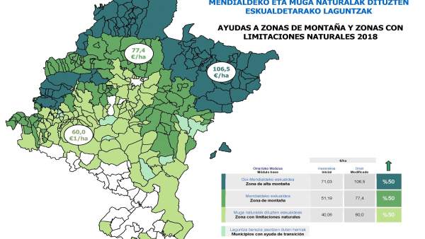 Ayudas a zonas de montaña y zonas con limitaciones naturales 2018 Ayudas a zonas de montaña y zonas con limitaciones naturales 2018