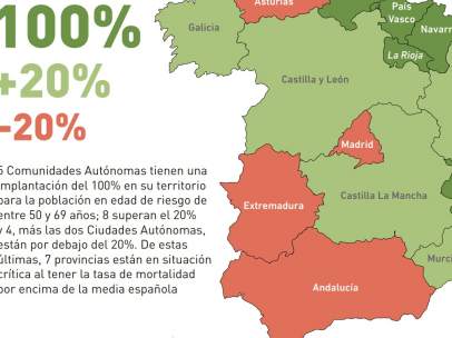 Mapa de la cobertura del cribado de cáncer de colon