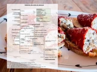 Las recetas de Aurelio Abancens.