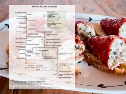 Las recetas de Aurelio Abancens.