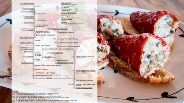 Las recetas de Aurelio Abancens. Las recetas de Aurelio Abancens.