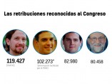 Las retribuciones que reconocen los líderes políticos