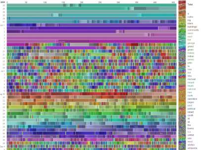 Big data