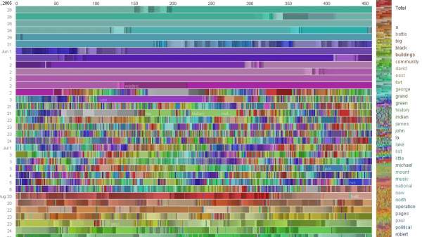 Big data Big data