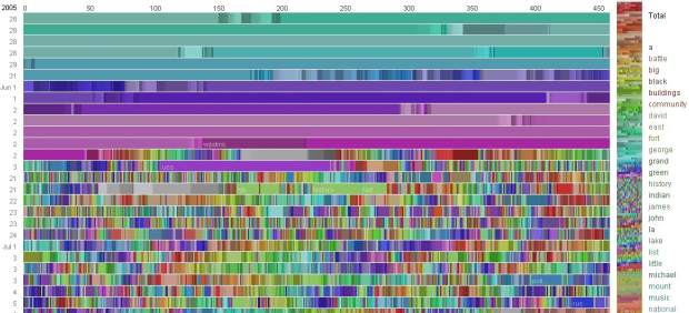 Big data