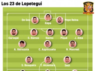 Los 23 elegidos de Lopetegui para el Mundial