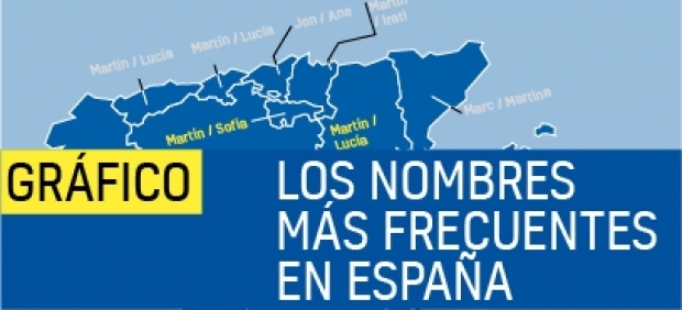 Hugo y Lucía, los nombres más frecuentes en España en 2016