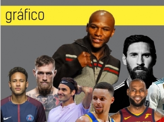 Los deportistas mejor pagados