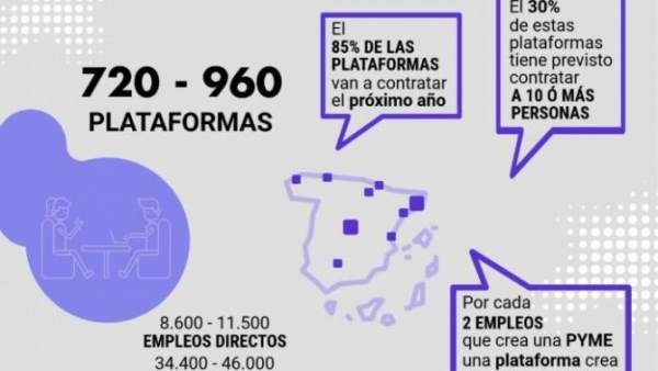 'Startups' españolas 'Startups' españolas