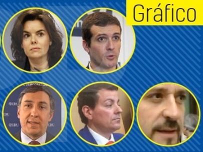 La carrera por el PP