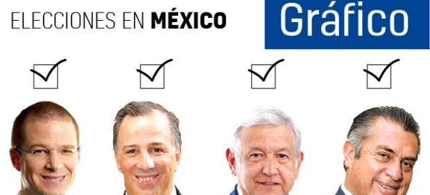 Candidatos a las presidenciales mexicanas