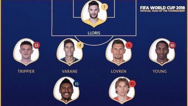 Once ideal de la FIFA en el Mundial Once ideal de la FIFA en el Mundial