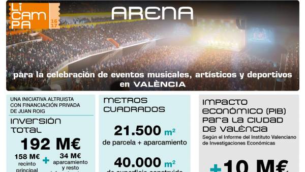 Proyecto Arena de Juan Roig Proyecto Arena de Juan Roig