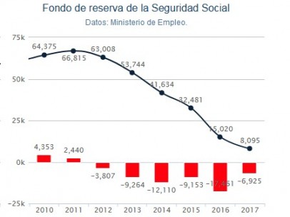 Pensiones