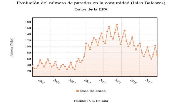Gráfico Gráfico
