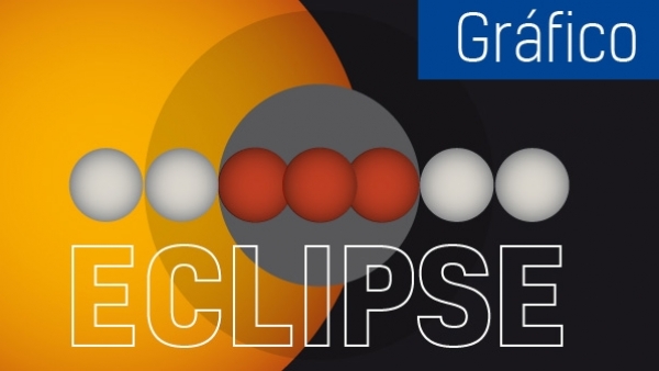 Eclipse total de Luna Eclipse total de Luna
