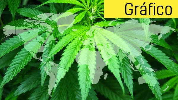 Uso del cannabis por países Uso del cannabis por países