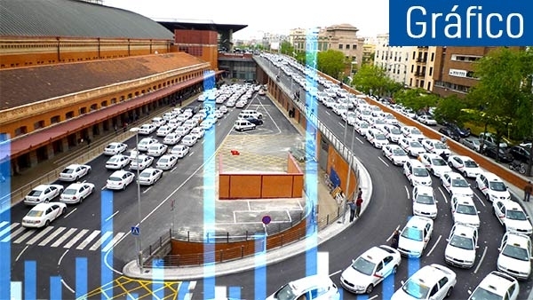 Taxis esperando clientes Taxis esperando clientes