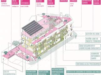 Vivienda ecológica