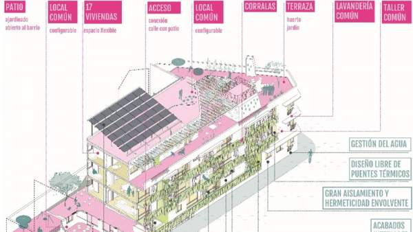 Vivienda ecológica Vivienda ecológica