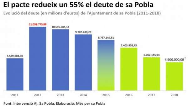 Estadísitica deuda Estadísitica deuda