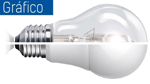 Bombillas más eficientes