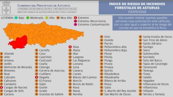 ÍNDICE DE RIESGO DE INCENDIOS FORESTALES EN ASTURIAS ÍNDICE DE RIESGO DE INCENDIOS FORESTALES EN ASTURIAS