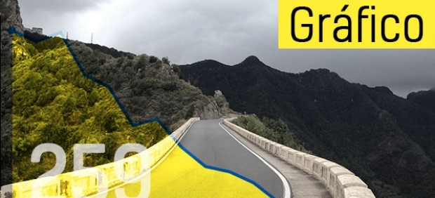 DETALLE DE UNA CARRETERA ESPAÑOLA