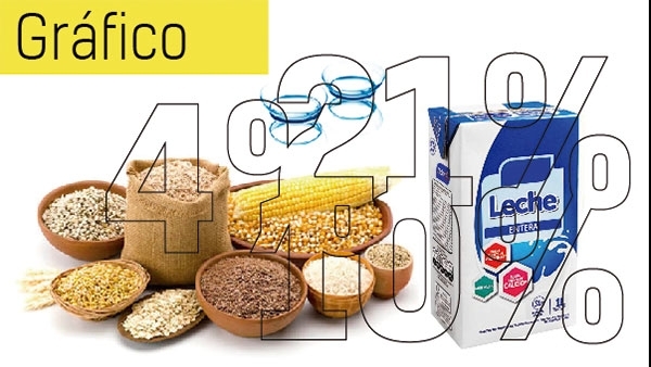 El IVA en productos de primera necesidad El IVA en productos de primera necesidad