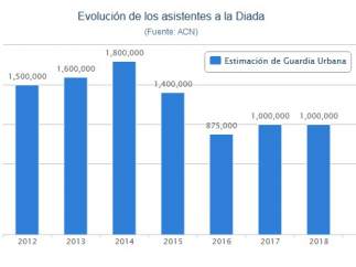 Asistentes a la Diada