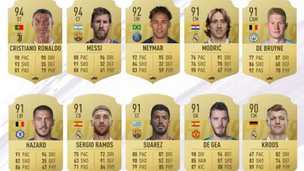 Top 10 valoraciones FIFA 19 Top 10 valoraciones FIFA 19