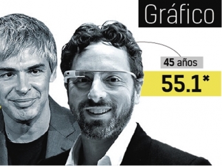 20 años de Google