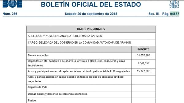 Boe con las declaraciones de bienes patrimoniales de altos cargos del Estado Boe con las declaraciones de bienes patrimoniales de altos cargos del Estado