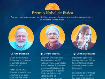 Nobel de Física