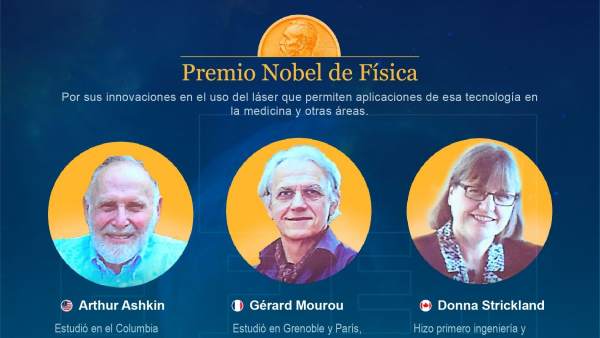 Nobel de Física Nobel de Física