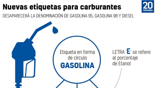 Etiquetas para carburantes Etiquetas para carburantes