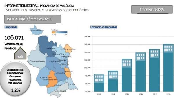 Dato de empresas del informe de Divalterra Dato de empresas del informe de Divalterra