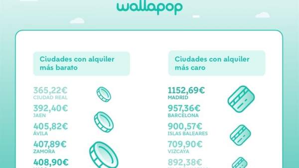 Wallapop Wallapop