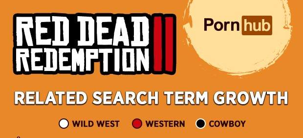 El éxito de 'Red Dead Redemption 2' en Pornhub