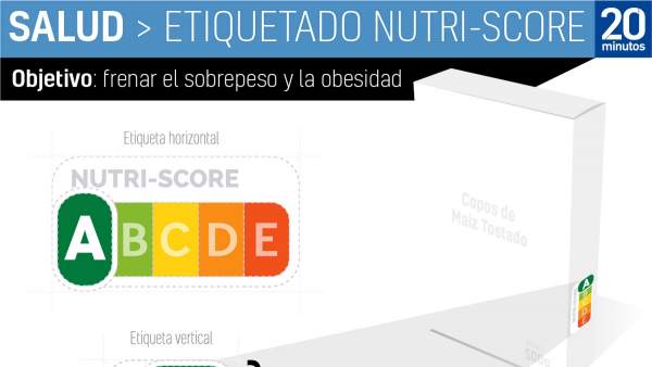 Etiquetado Nutriscore