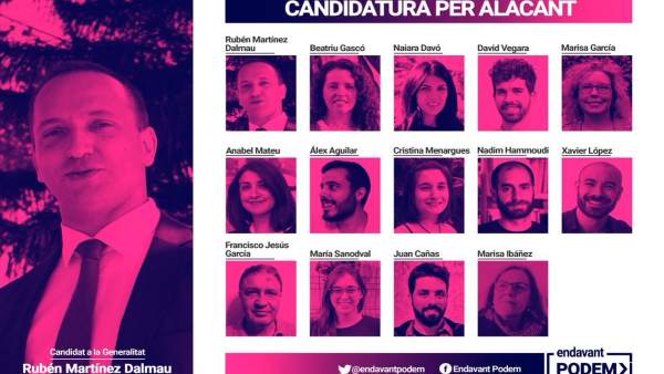 Composición de la candidatura Composición de la candidatura