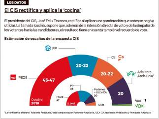 Grafico